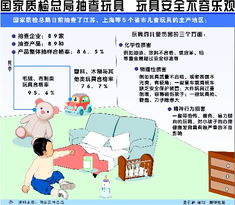 玩具質量安全知識