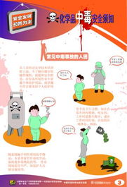 化學(xué)應注意的安全知識