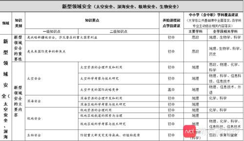 安全技術(shù)知識教育包括哪些教育