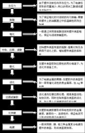 塑膠電鍍安全知識