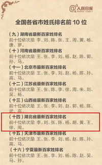 典故,姓氏