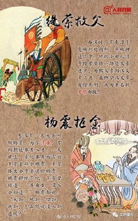 講變化的典故