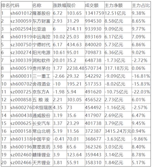 復(fù)盤(pán)的典故