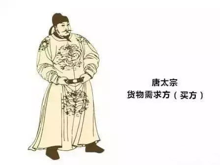 典故,物流