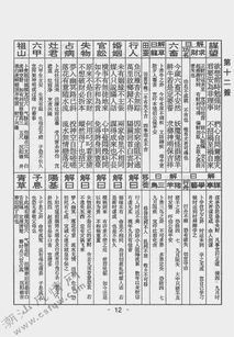 典故,呂蒙政
