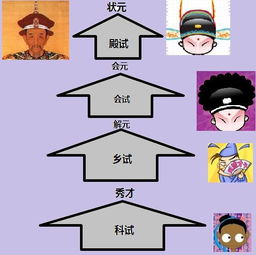 科舉的典故