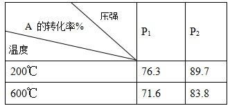 國典,選項中