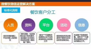 錦城創(chuàng  )業(yè)策劃方案的要求