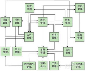 寫(xiě)一個(gè)創(chuàng  )業(yè)策劃方案