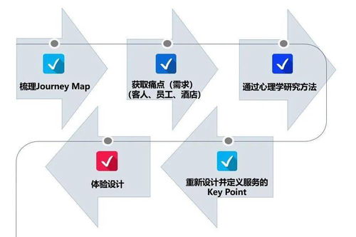 酒店整體產(chǎn)品策劃方案