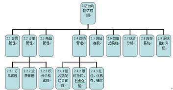 商場(chǎng)網(wǎng)絡(luò)宣傳策劃方案