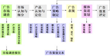 廣告策劃的內(nèi)容策劃方案