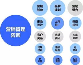 工業(yè)產(chǎn)品營(yíng)銷策劃方案