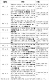 窮游到云南策劃方案是哪個(gè)專(zhuān)業(yè)題目