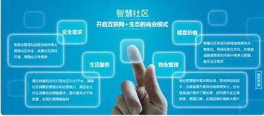 微信智能社區策劃方案