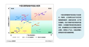 樓盤(pán)家裝活動(dòng)策劃方案