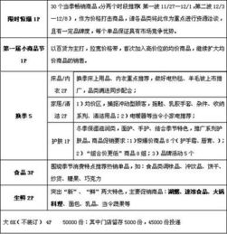 關(guān)于超市的活動(dòng)策劃方案
