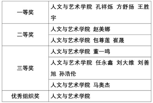大學(xué)廣場(chǎng)舞策劃方案