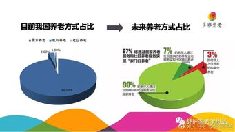 養老度假營(yíng)銷(xiāo)策劃方案