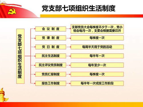 社區組織生活策劃方案