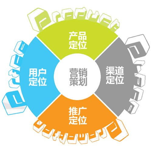星巴克網(wǎng)絡(luò )營(yíng)銷(xiāo)策劃方案
