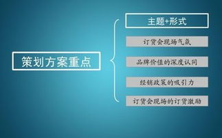 農資訂貨會策劃方案