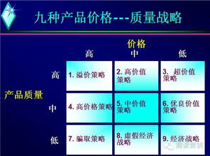 利用7p工具進(jìn)行會(huì )籍銷(xiāo)售策劃方案
