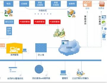 淘寶分銷(xiāo)策劃方案