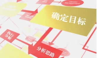 旅游汽車(chē)公司營(yíng)銷(xiāo)策劃方案