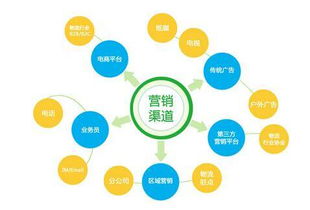 心語(yǔ)雅園整合推廣策劃方案