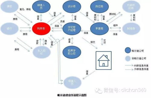 淺水灣物業(yè)管理運作方案整體設想及策劃