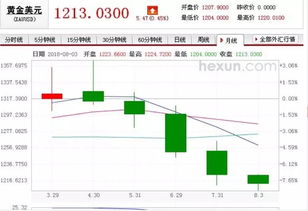 金店營(yíng)銷(xiāo)策劃方案