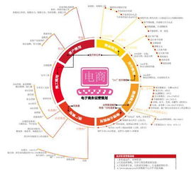 電子煙電子商務(wù)策劃方案