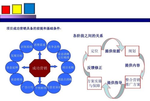 房產(chǎn)項目營(yíng)銷(xiāo)策劃方案
