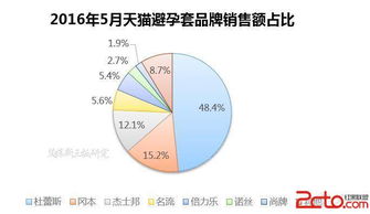 杜蕾斯?fàn)I銷(xiāo)方案策劃