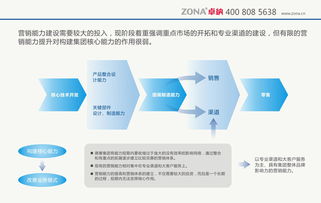 裝飾公司宣傳片策劃方案