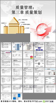 質(zhì)量保證策劃方案ppt