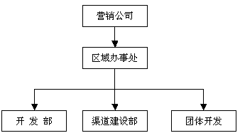 酒類(lèi)銷(xiāo)售渠道策劃方案