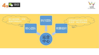 微信公眾平臺推廣策劃方案