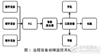 智能路由器市場(chǎng)營(yíng)銷(xiāo)策劃方案