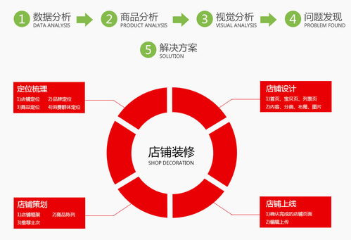 c2c網(wǎng)店創(chuàng  )業(yè)策劃方案