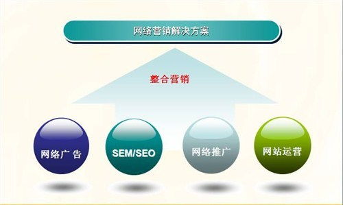 景區網(wǎng)絡(luò )營(yíng)銷(xiāo)策劃方案