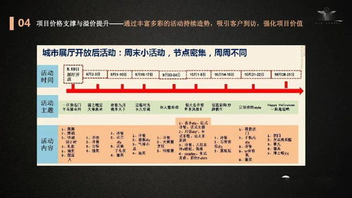 收樓匯策劃方案