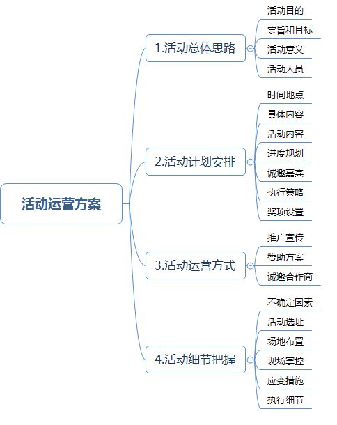 全返商城運營(yíng)策劃方案