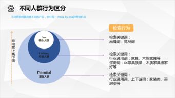 西安整合營(yíng)銷(xiāo)策劃方案