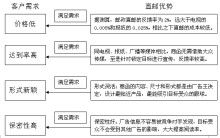 理發(fā)店營(yíng)銷(xiāo)策劃方案
