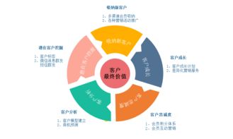 保險公司沖刺策劃方案