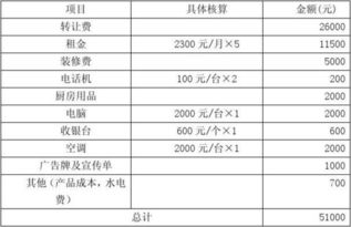 小吃開(kāi)業(yè)活動(dòng)策劃方案
