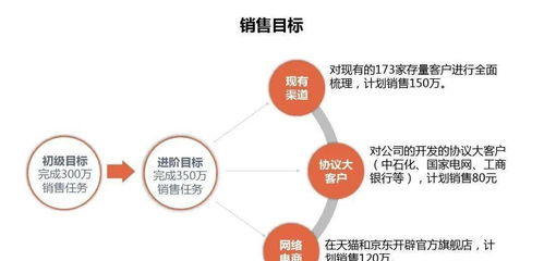 聯(lián)通公司返城人員營(yíng)銷(xiāo)策劃方案