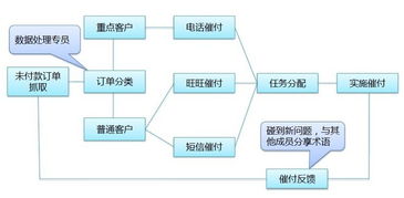 淘寶號(hào)活動(dòng)策劃方案